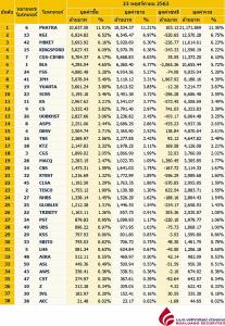 Broker ranking 23 Nov 2020