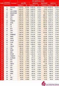 Broker ranking 26 Nov 2020
