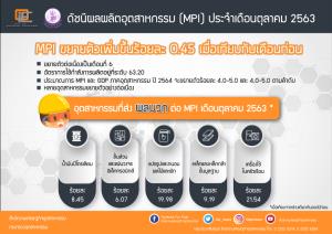 กำลังซื้อฟื้นดันดัชนีผลผลิตอุตฯ ต.ค.โตต่อเนื่องเดือนที่ 6 คาดปี 64 โต 4-5%