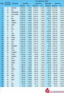 Broker ranking 27 Nov 2020