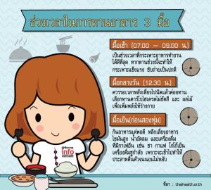 ช่วงเวลาในการทานอาหาร 3 มื้อ