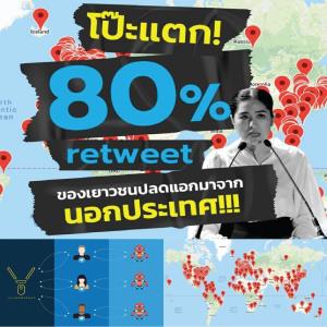 “ดร.นิว” ชี้ 80% Retweet ของเยาวชนปลดแอกมาจากนอกประเทศ