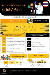 คนไทยพร้อมรับวัคซีนโควิด