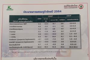 กสิกรฯ คาดจีดีพีปี 64 โต 2.6% ความไม่แน่นอนสูง คลังขับเคลื่อนต่อ