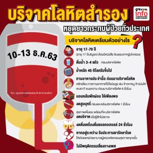 บริจาคโลหิตสำรอง  หยุดยาวกระทบผู้ป่วยทั่วประเทศ 10-13 ธ.ค.63