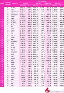 Broker ranking 8 Dec 2020