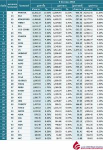 Broker ranking 9 Dec 2020