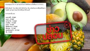 ข่าวปลอม! กินผลไม้ที่มีฤทธิ์เป็นด่าง ฆ่าเชื้อโควิด-19 ได้