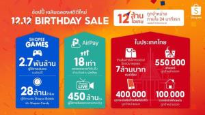 ช้อปปี้ทุบสถิติใหม่ 12.12 ยอดขาย 12 ล้านชิ้นใน 24 นาทีแรก