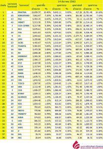 Broker ranking 14 Dec 2020