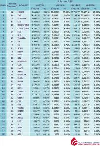 Broker ranking 16 Dec 2020