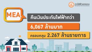 MEA คืนเงินประกันไฟฟ้าแล้วกว่า 6,067 ล้านบาท ครอบคลุม 2.267 ล้านรายการ