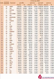 Broker ranking 17 Dec 2020
