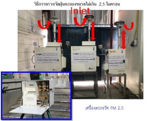 กนอ.สั่งคุมเข้มโรงงานทุกนิคมฯ แนะใช้เชื้อเพลิงสะอาด ลดมลพิษอากาศ!