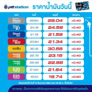เต็มถัง! พรุ่งนี้น้ำมันขึ้นทุกชนิด