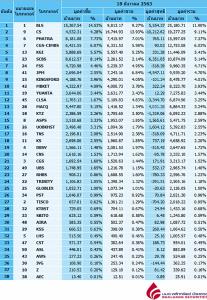 Broker ranking 18 Dec 2020