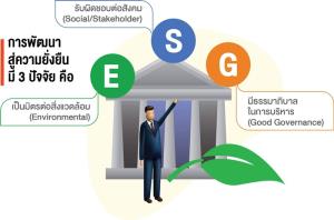 กระแสโลกมุ่ง “ยั่งยืน” ระวังความเสี่ยง ESG /ดร.สุวัฒน์ ทองธนากุล