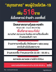 “สมุทรสาคร” พบผู้ป่วยโควิด-19 เพิ่ม 548 ราย