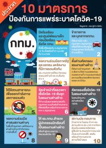 กทม.ประกาศ 10 มาตรการ ป้องกันการแพร่ระบาดโควิด-19 ในพื้นที่