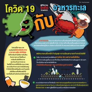 โควิด 19 กับอาหารทะเล