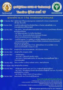 สสจ.เปิดไทม์ไลน์ผู้ป่วยโควิด-19 นนทบุรี รายแรกของการระบาดรอบใหม่ พบเป็นอดีตผู้ช่วยผบ.ตร.
