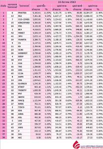 Broker ranking 22 Dec 2020