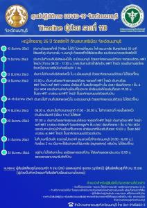 “นนทบุรี” พบป่วยโควิด-19 รายที่ 2 ของการระบาดรอบใหม่ เป็นหญิงไทย อายุ 25 ปี