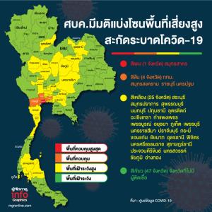ศบค.มีมติแบ่งโซน พื้นที่เสี่ยงสูงโควิด-19