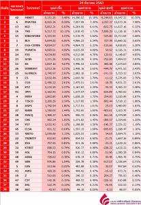 Broker ranking 24 Dec 2020