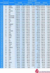 Broker ranking 25 Dec 2020