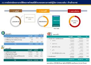 โควิด-19 รอบใหม่กำลังมา เงินกู้1.1ล้านล้านเหลือกี่บาทแล้ว