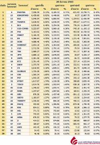 Broker ranking 28 Dec 2020