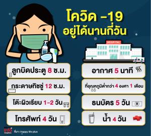 โควิด -19    อยู่ได้นานกี่วัน