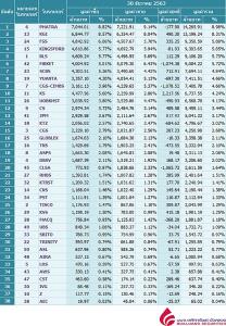 Broker ranking 30 Dec 2020