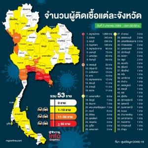 จำนวนผู้ติดเชื้อโควิด-19 แต่ละจังหวัด