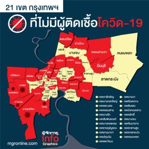 21 เขต กรุงเทพฯ ที่ไม่มีผู้ติดเชื้อโควิด-19
