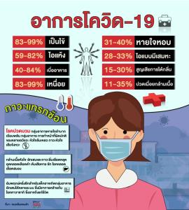 อาการโควิด-19