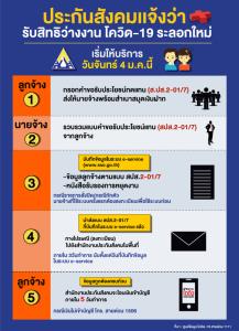 ประกันสังคมเเจ้งว่ารับสิทธิว่างงาน โควิด-19 ระลอกใหม่เริ่มให้บริการ วันจันทร์ 4 ม.ค.นี้