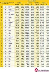 Broker ranking 4 Jan 2021