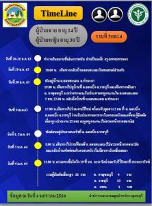 ดูจะจะไทม์ไลน์สามีภรรยาเมืองกาญจน์ทำงานในบ่อนย่านปิ่นเกล้า ติดโควิด 2 รายล่าสุด