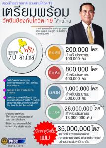 นายกฯ ลั่นคนไทยฉีดวัคซีนโควิดฟรี ตั้งเป้าปีนี้ครึ่งประเทศ พลิกวิกฤตเป็นศูนย์กลางการแพทย์