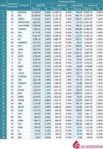 Broker ranking 6 Jan 2021