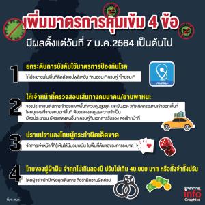 เพิ่มมาตรการคุมเข้ม 4 ข้อ มีผลตั้งแต่วันที่ 7 ม.ค.2564 เป็นต้นไป