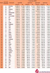 Broker ranking 7 Jan 2021