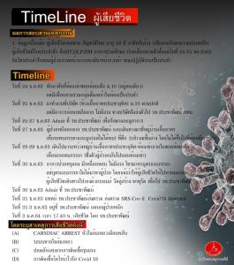 เผยไทม์ไลน์ รปภ.วัย 56 ปี ป่วยหนักหนีจาก รพ.กลับบ้านหวังพบหน้าลูกเมีย สุดท้ายทรุด พบติดโควิด-19 ก่อนเสียชีวิต