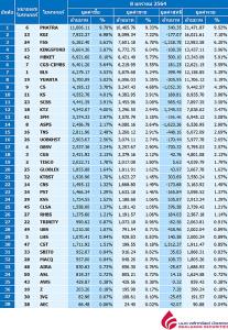 Broker ranking 8 Jan 2021
