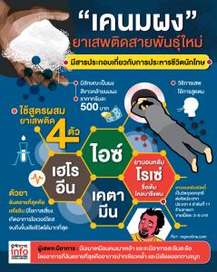 รู้จัก “เคนมผง” ยาเสพติดมรณะสายพันธุ์ใหม่