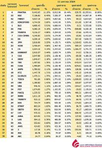 Broker ranking 11 Jan 2021