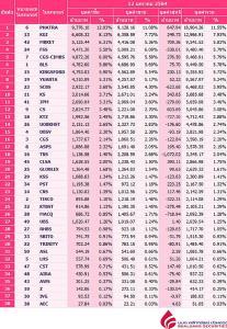 Broker ranking 12 Jan 2021
