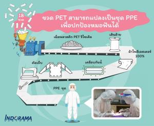 ไอวีแอล  ผลิตเส้นใยรีไซเคิลสำหรับชุด PPE มอบให้ทันตแพทยสภา